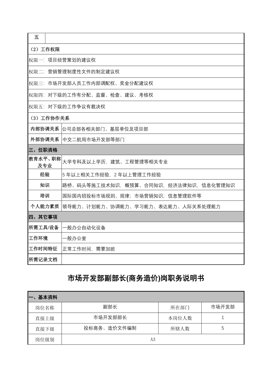 市场开发部部长岗职务说明书_第5页