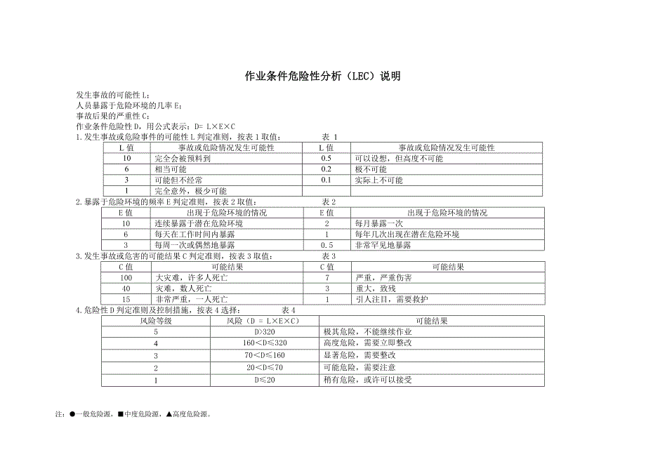 危险源清单印染企业安全标准化_第1页