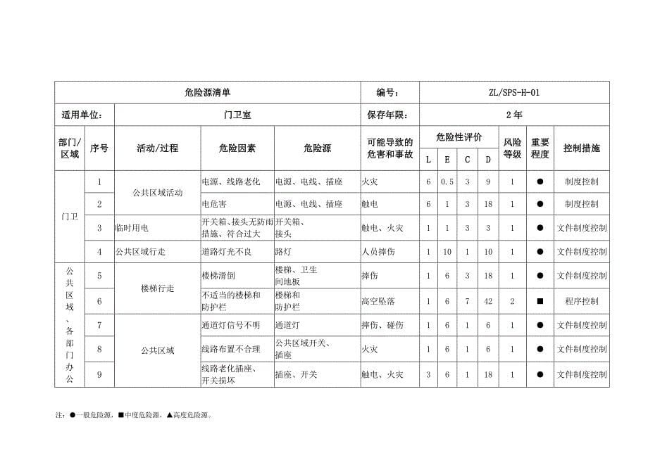 危险源清单印染企业安全标准化_第5页