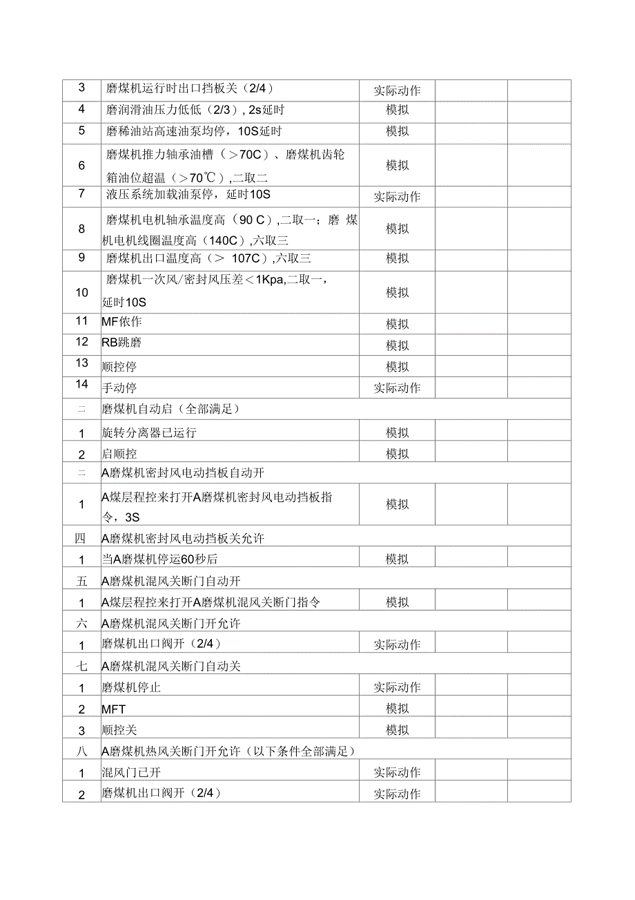 电力有限公司机炉侧逻辑保护试验单培训资料(doc80页)_第2页