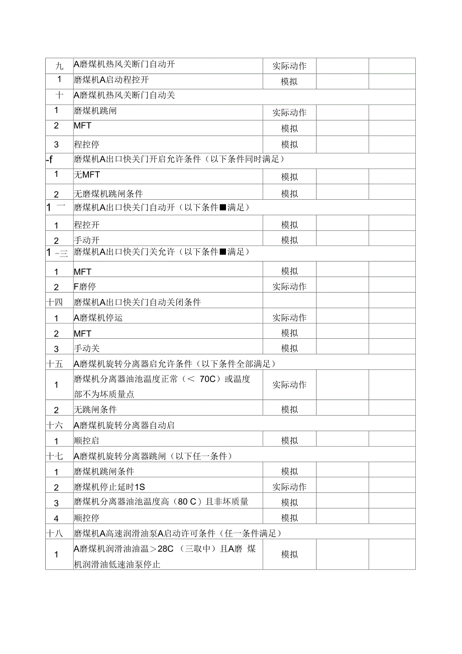 电力有限公司机炉侧逻辑保护试验单培训资料(doc80页)_第3页