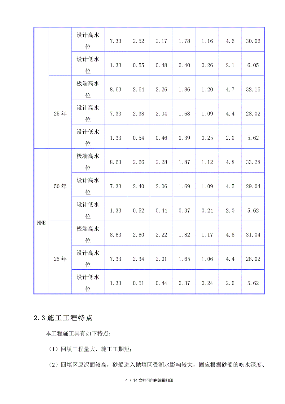 陆域回填海砂施工方案_第4页