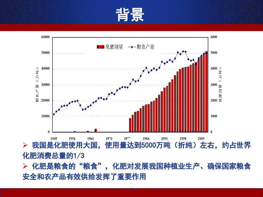 化肥与农业生产及粮食安全的关系PowerPointT_第3页