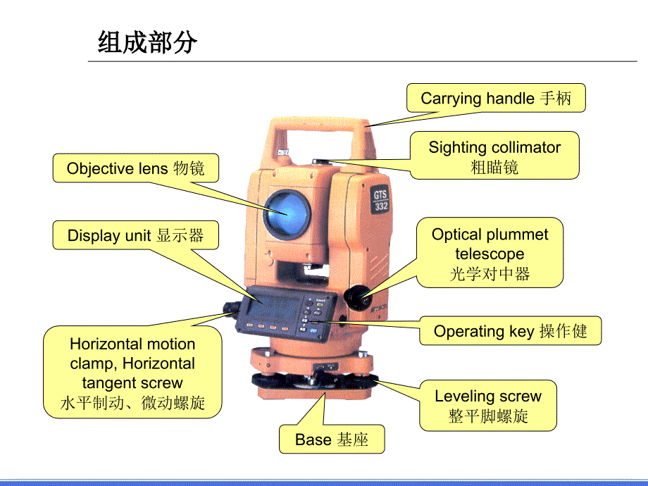 全站仪操作与使用ppt课件_第2页