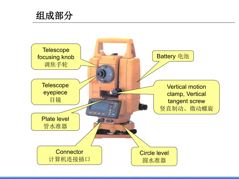 全站仪操作与使用ppt课件_第3页