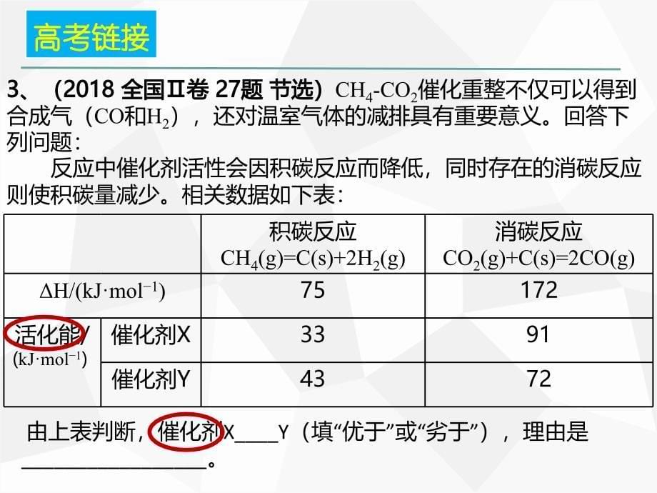 外界条件对化学反应速率的影响 (3)_第5页