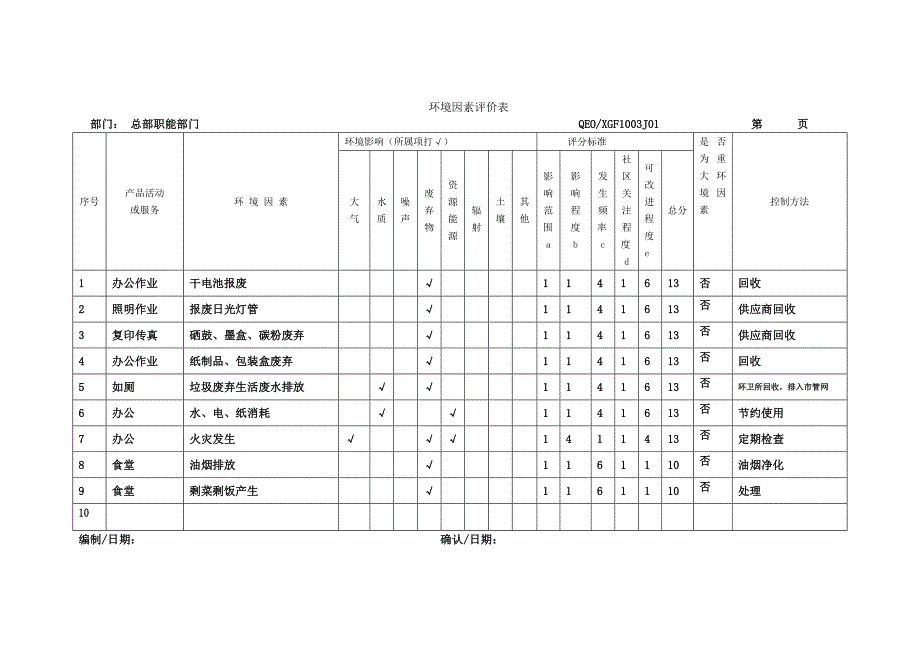 环境因素与危险源识别_第1页