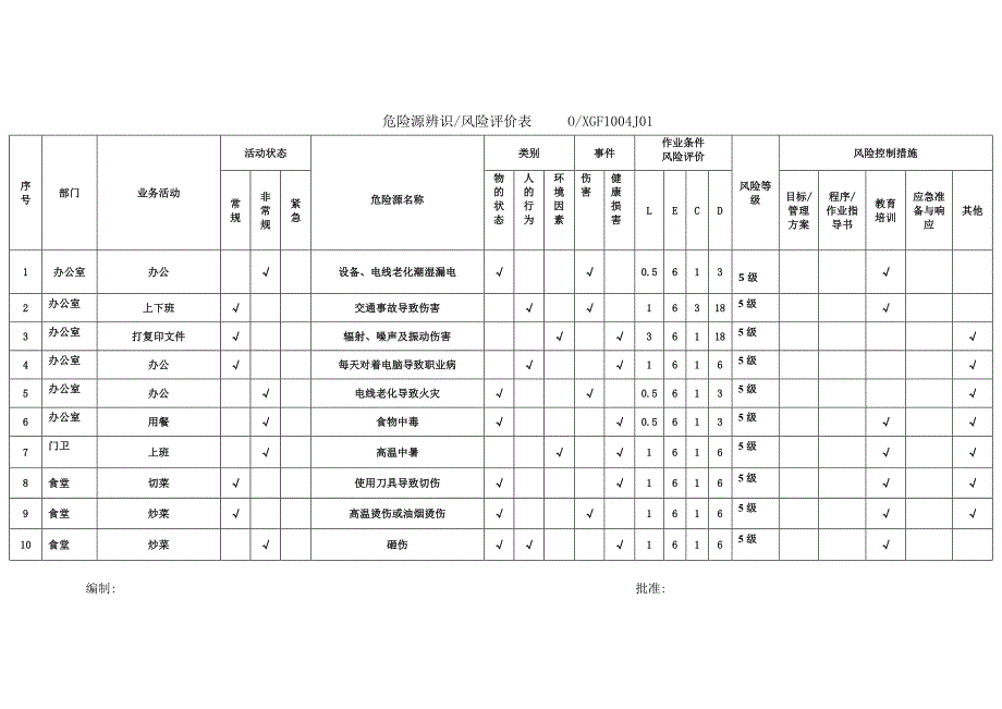 环境因素与危险源识别_第2页