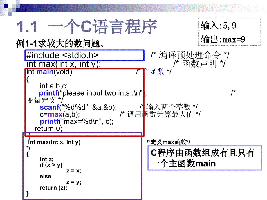 高级语言程序设计：chap01 引言_第4页