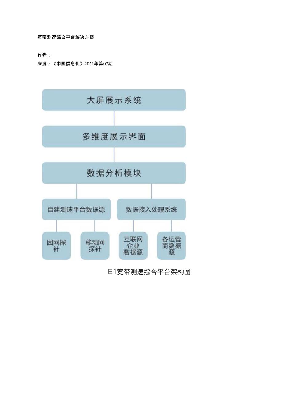 宽带测速综合平台解决方案_第1页