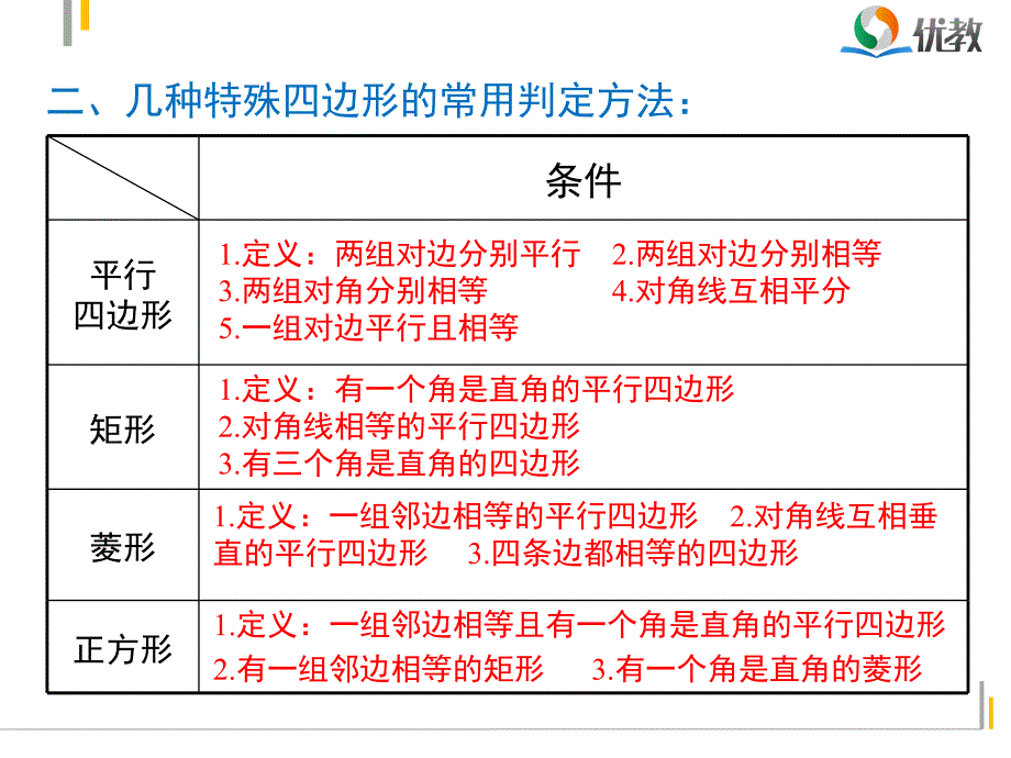 第18章平行四边形复习课精品课件_第3页