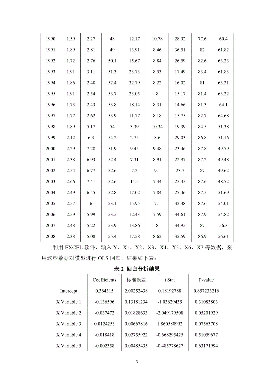 计量经济学：城乡居民收入差距.doc_第4页