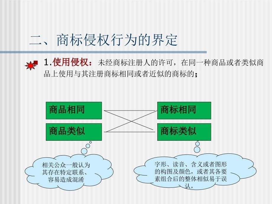 商标法第四讲PPT优秀课件_第5页