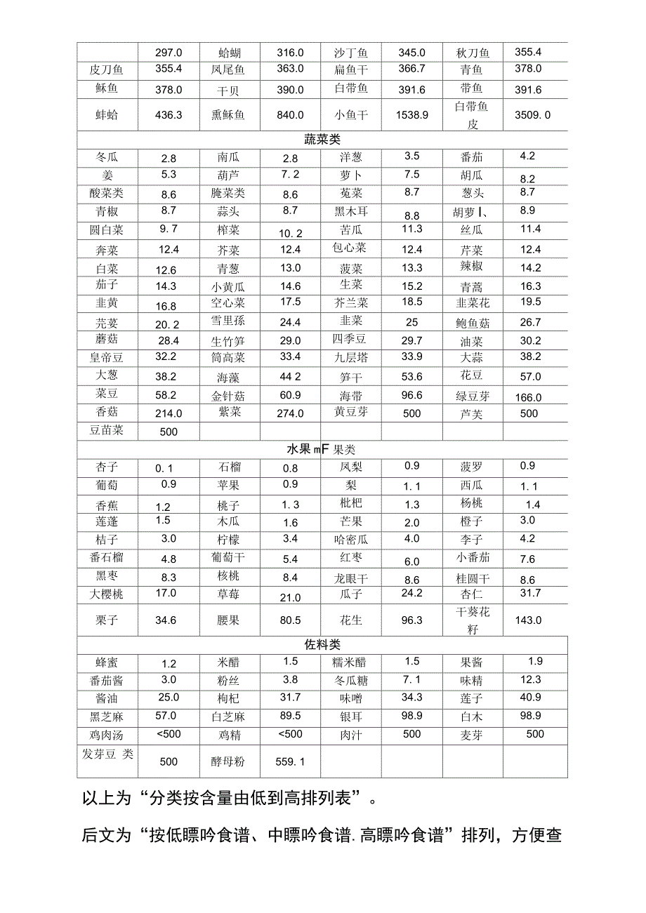 2021年整理食物嘌呤含量一览表_第3页