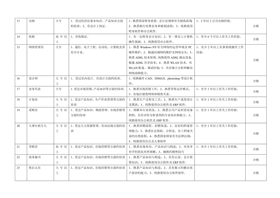 岗位能力评价表_第3页