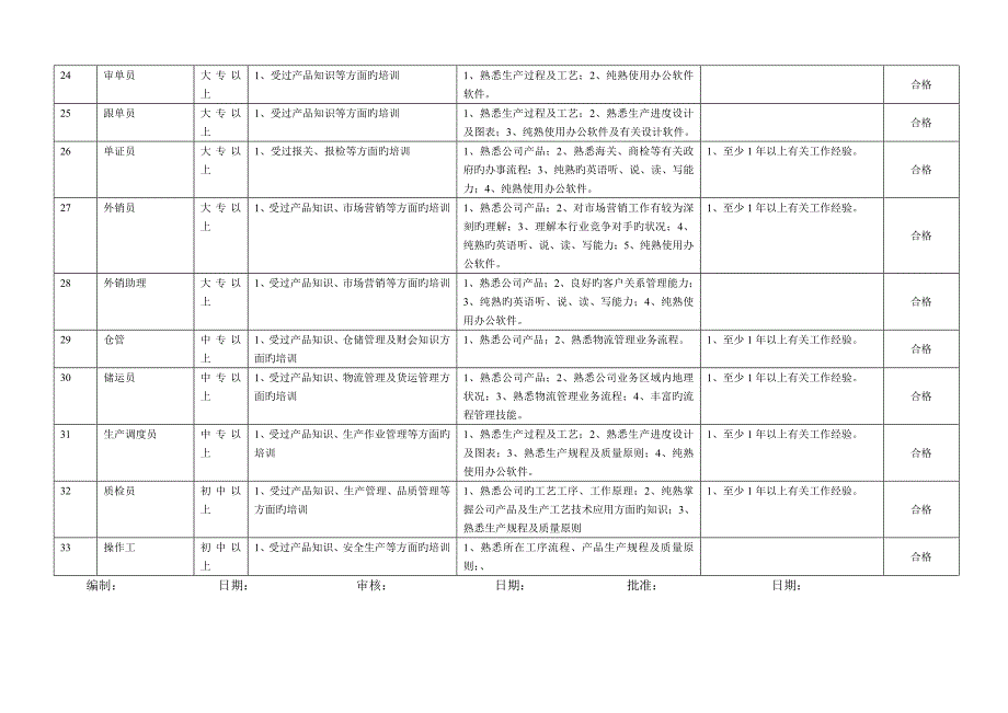 岗位能力评价表_第4页