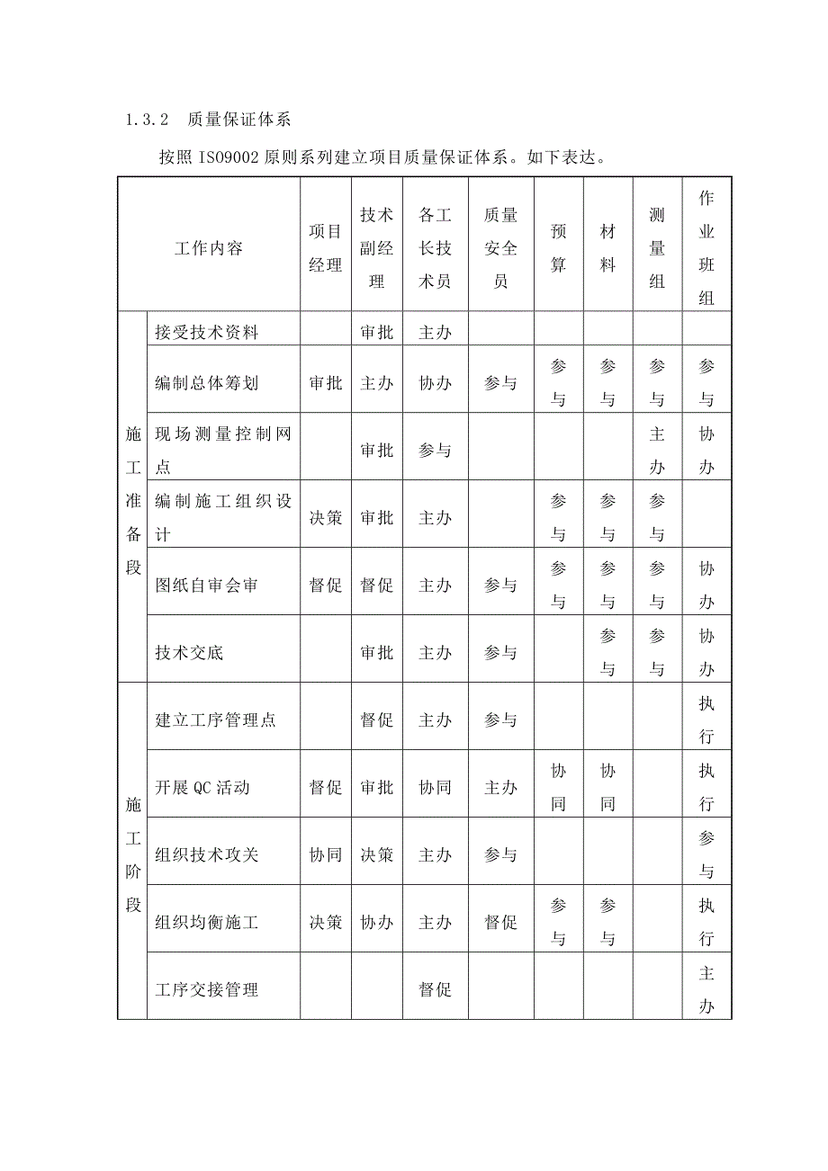 关键工程综合施工质量安全成本进度保障综合措施_第3页