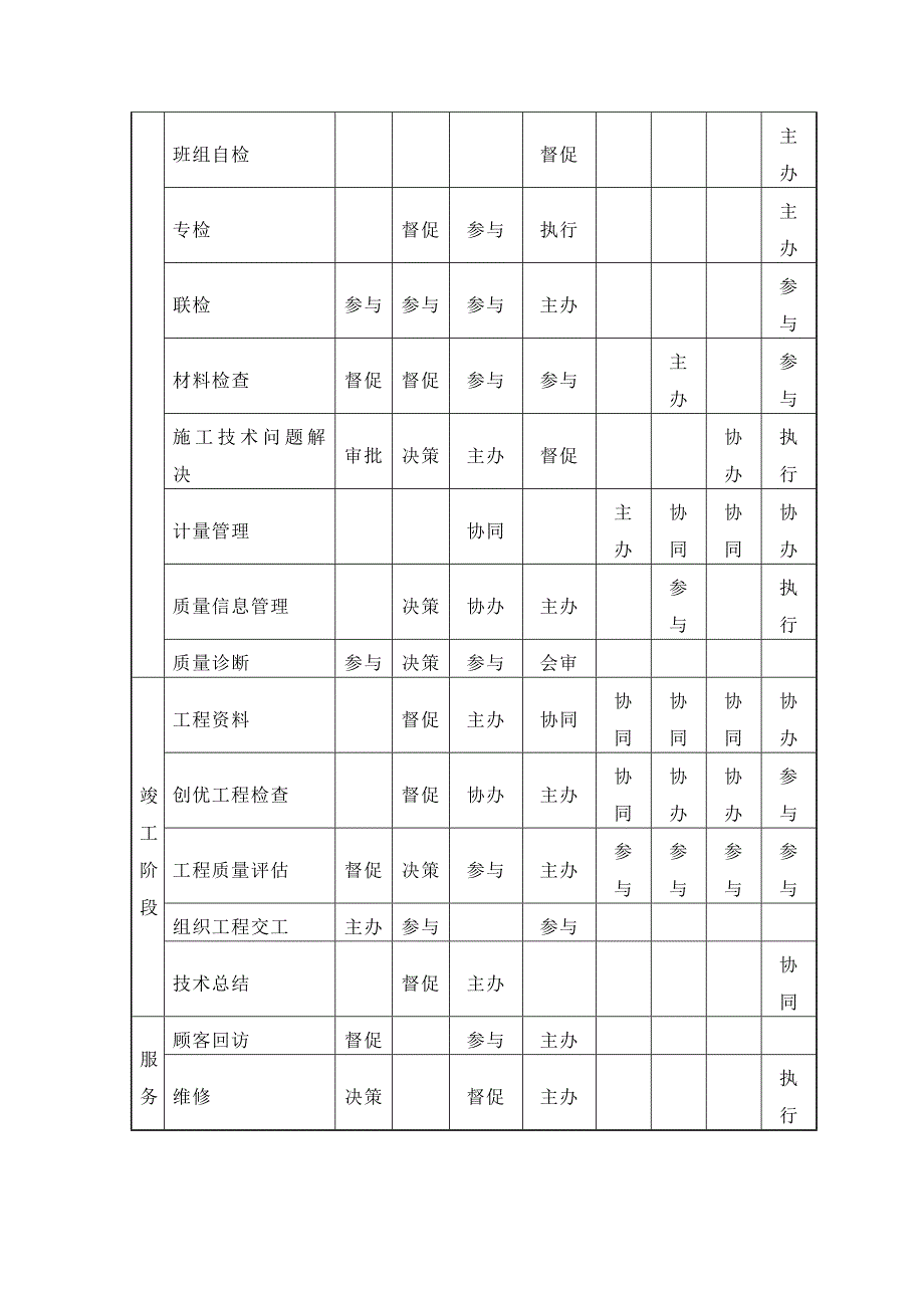 关键工程综合施工质量安全成本进度保障综合措施_第4页