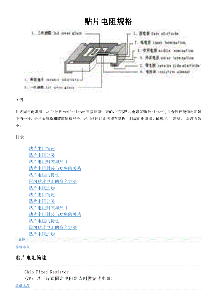 贴片电阻规格.docx_第1页