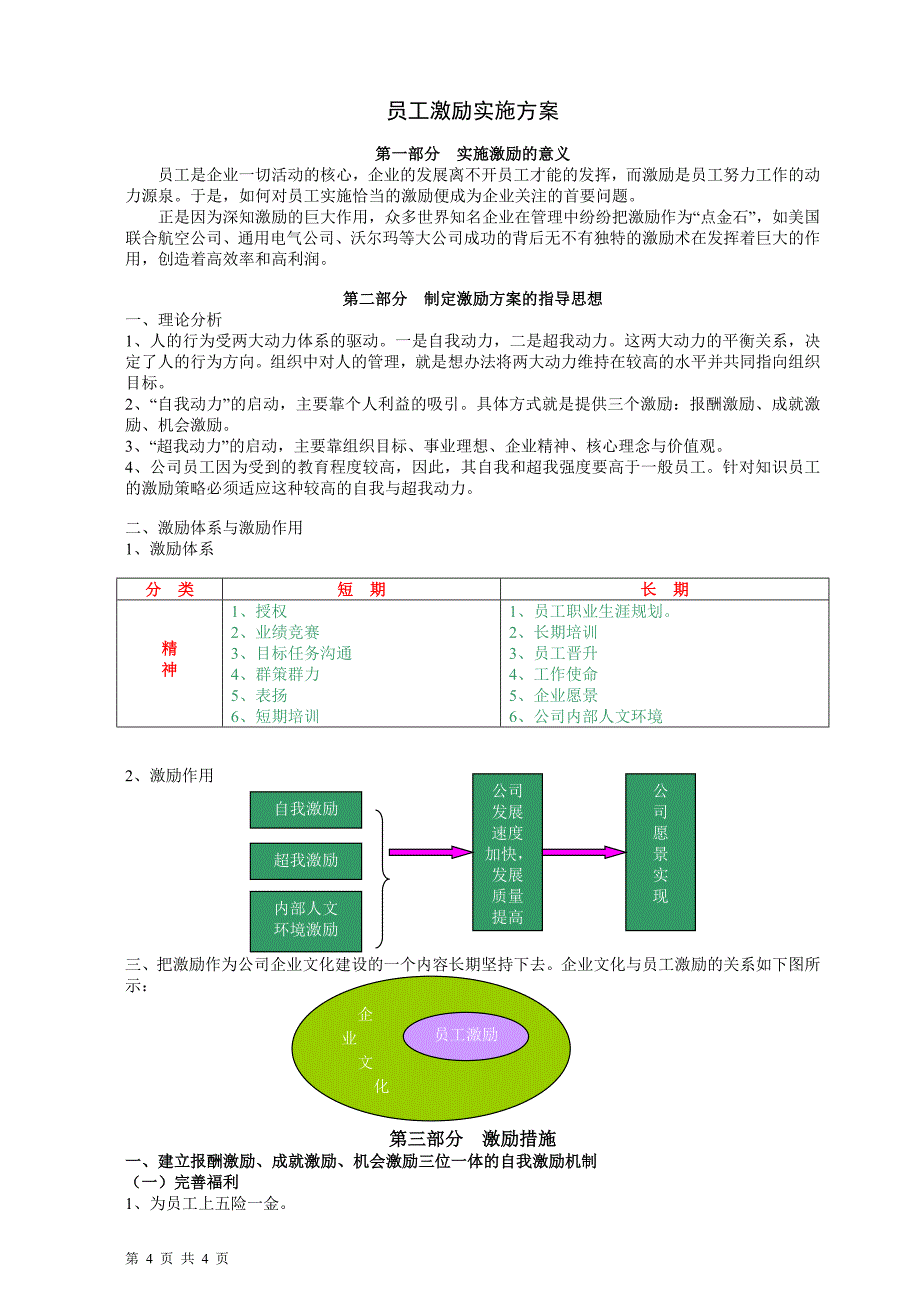 329员工激励实施方案（天选打工人）.docx_第1页