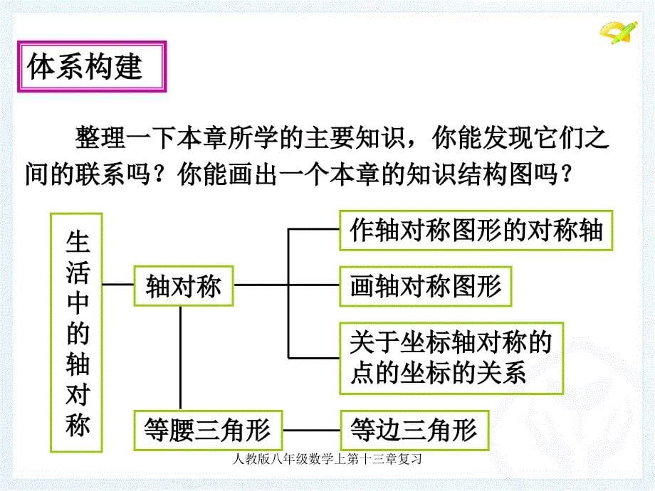 人教版八年级数学上第十三章复习经典实用_第5页