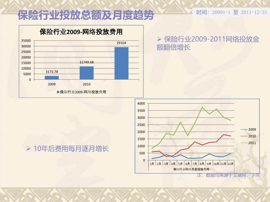 保险行业网络传播环境分析_第2页