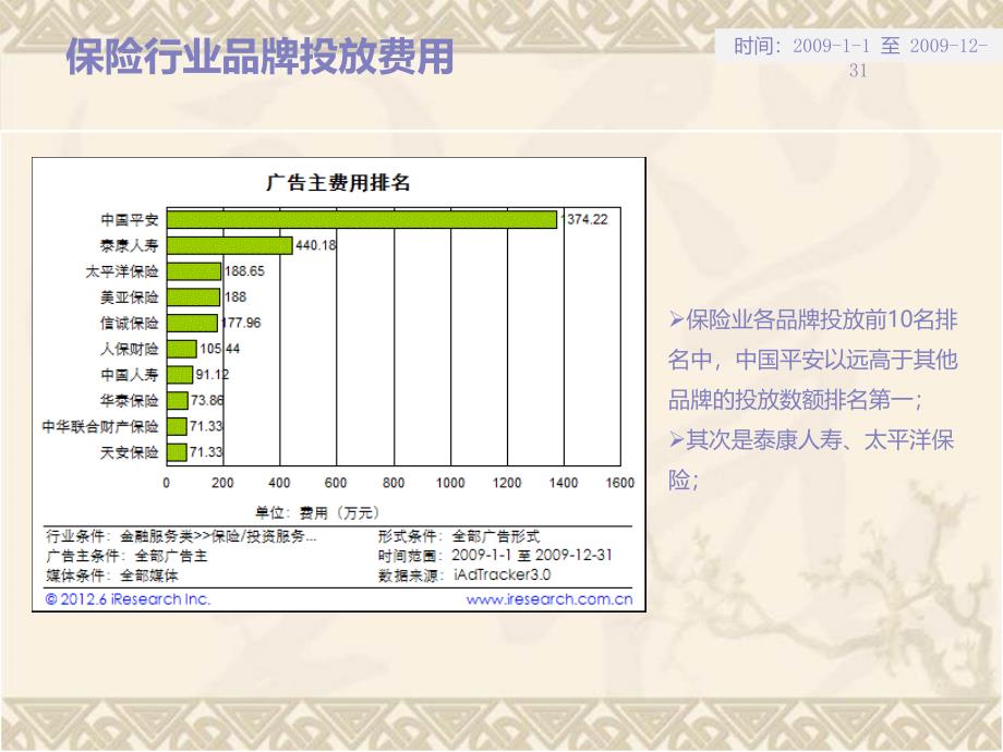 保险行业网络传播环境分析_第3页