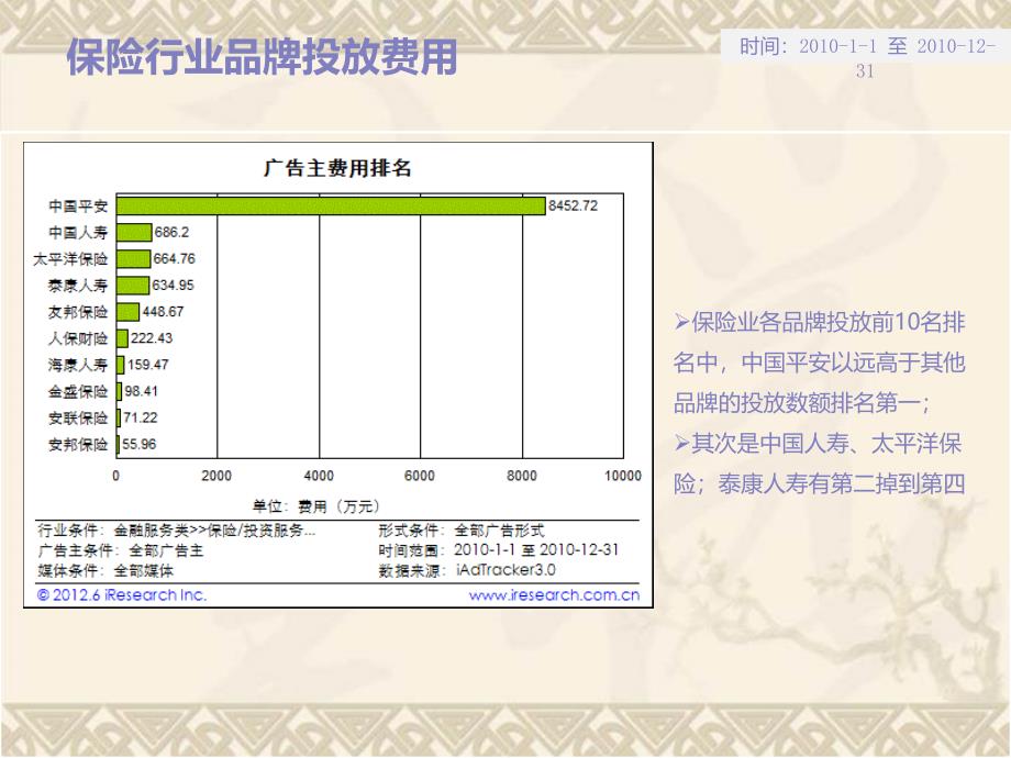 保险行业网络传播环境分析_第4页