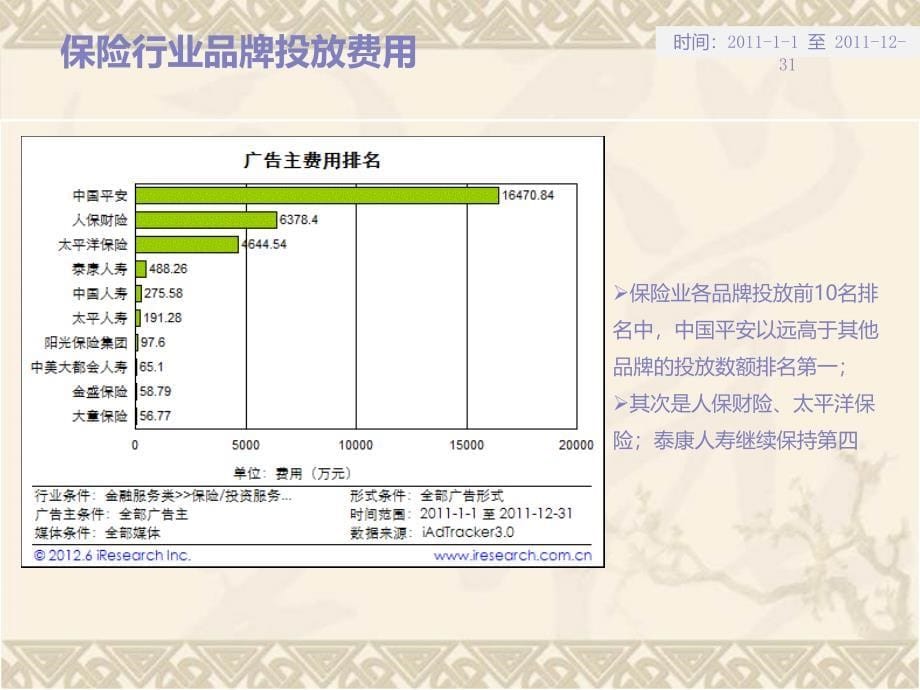 保险行业网络传播环境分析_第5页