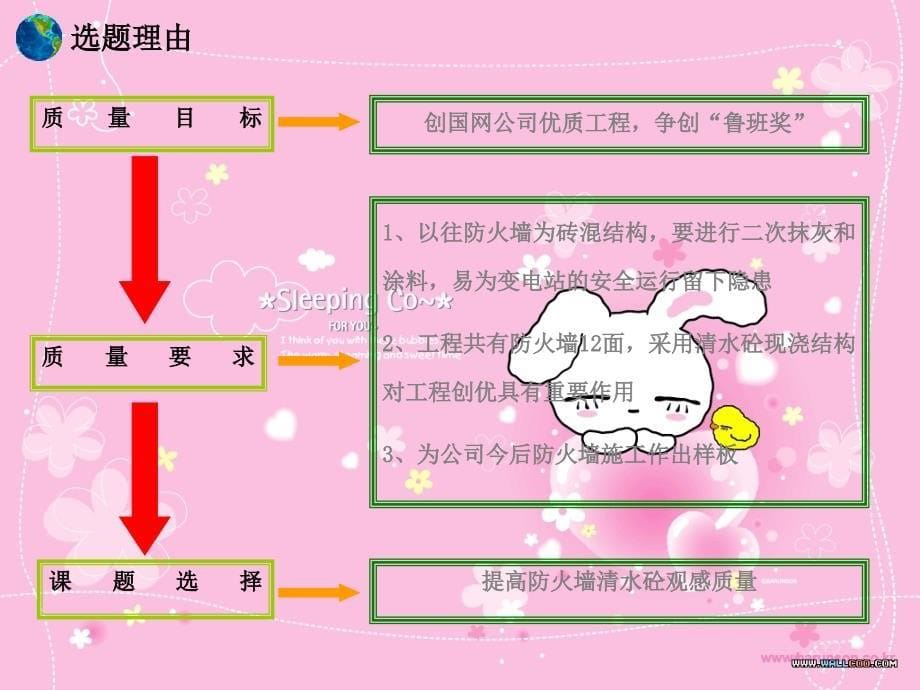 提高防火墙清水砼观感质量QC共42张幻灯片_第5页