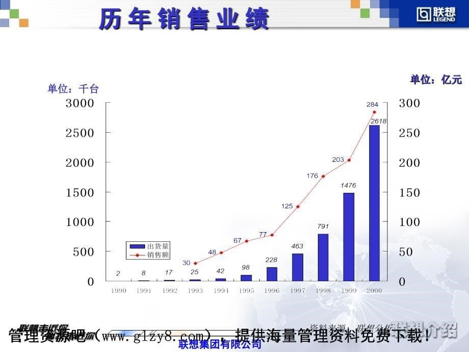 某着名咨询公司联想信息化建设咨询报告_第5页