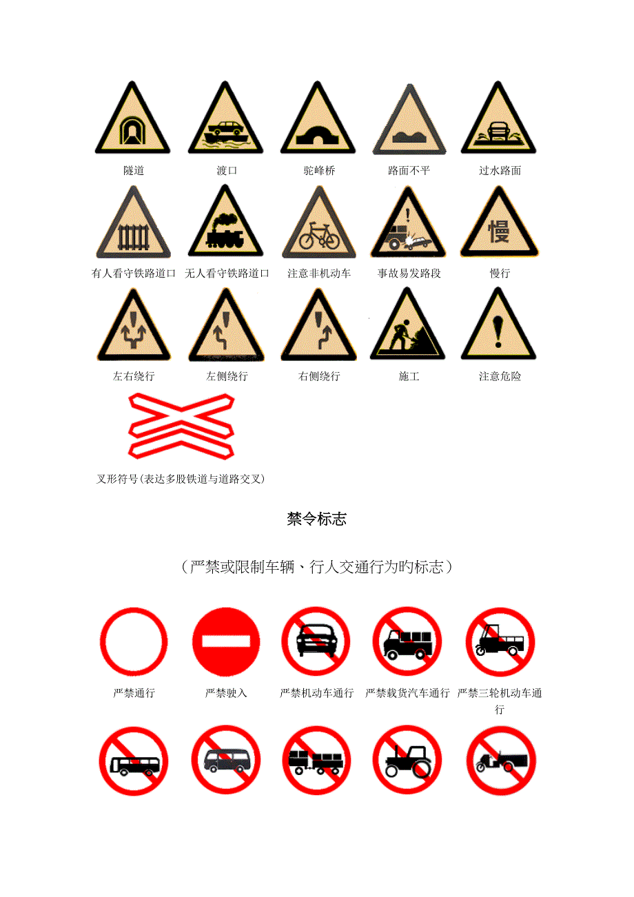 交通标志大全_第2页