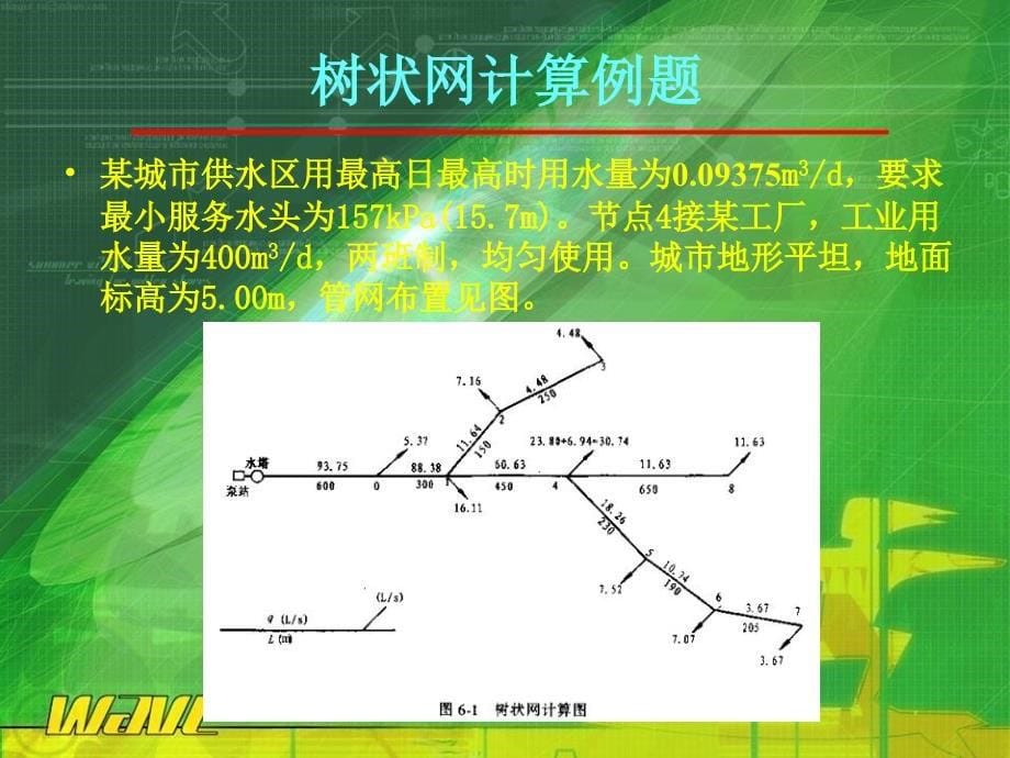 管网水力计算树状管网计算PPT课件_第5页