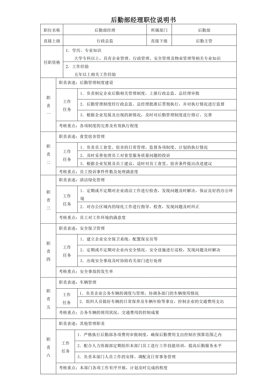 后勤部经理职位说明书_第1页