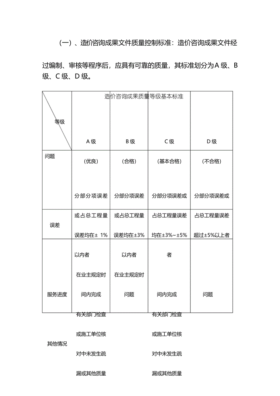 造价咨询工作纪律及奖惩制度_第3页