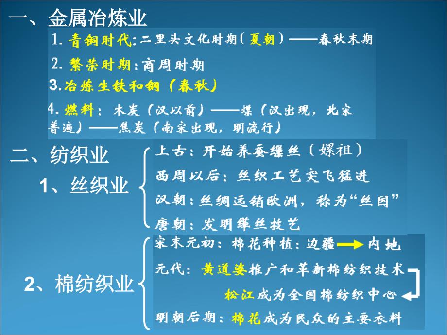 历史必修二一单元框架_第2页