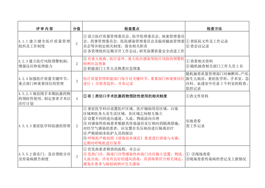 湖北省三级综合医院评审标准(2011)Word版_第2页