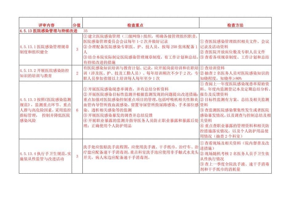 湖北省三级综合医院评审标准(2011)Word版_第5页