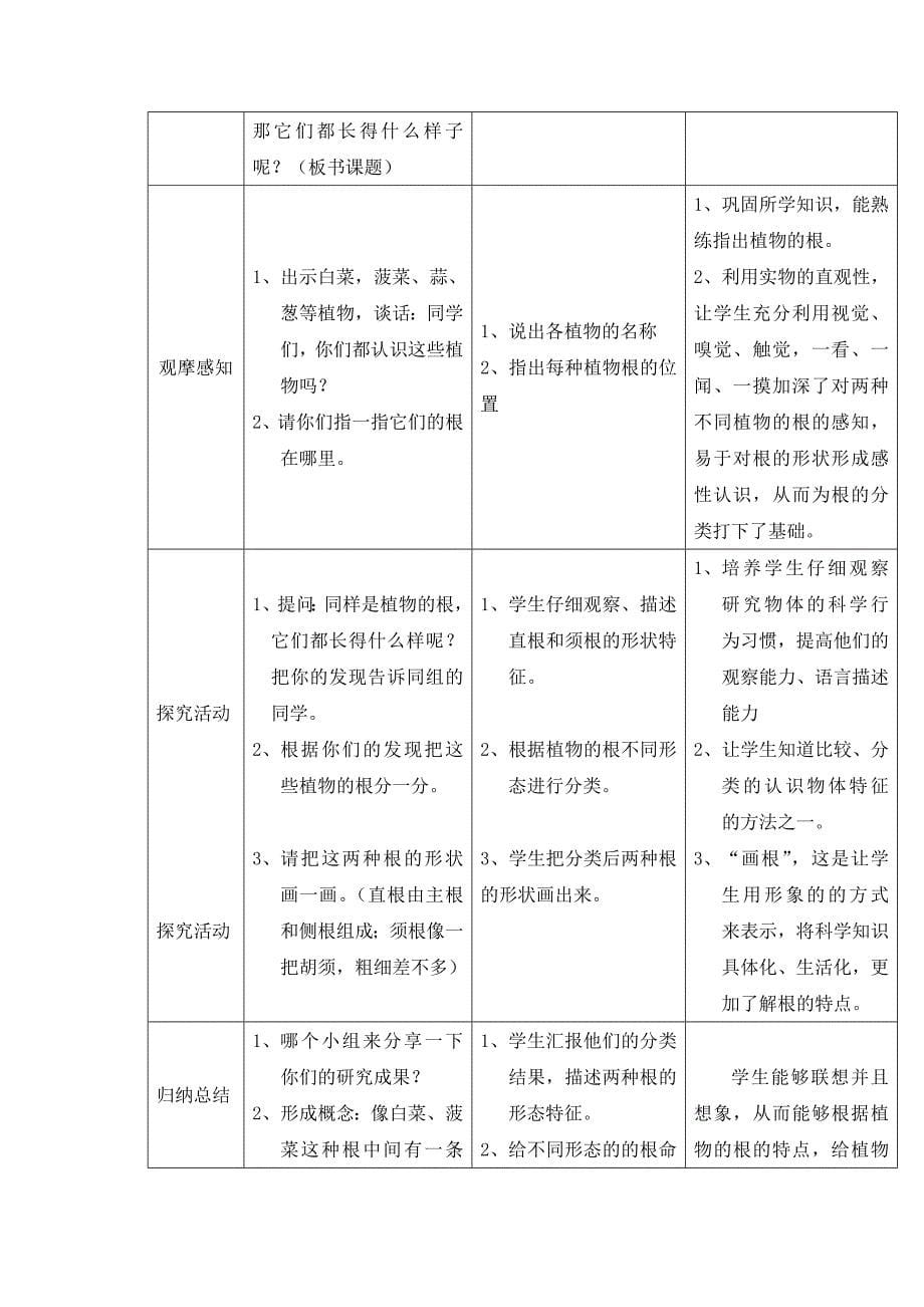 2019-2020年小学科学二年级下册《植物的叶》表格式教案设计.doc_第5页