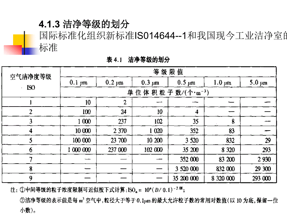 第五章空气净化与空气品质_第3页