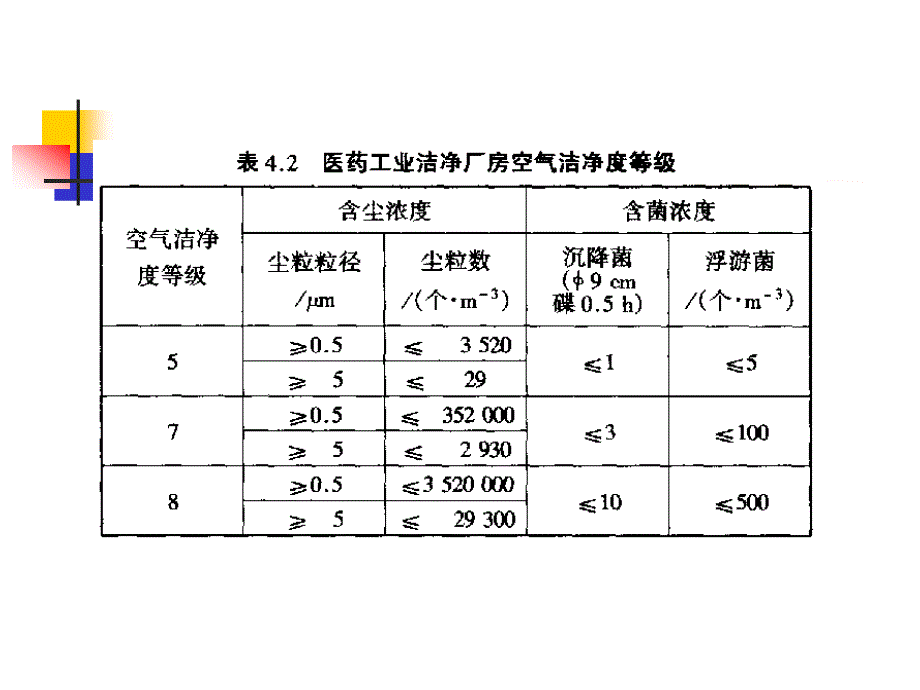 第五章空气净化与空气品质_第4页