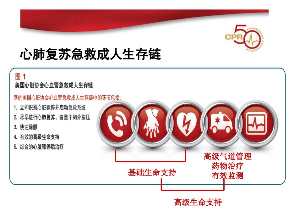 最新成人高级心血管生命支持ACLS主题讲座课件_第1页