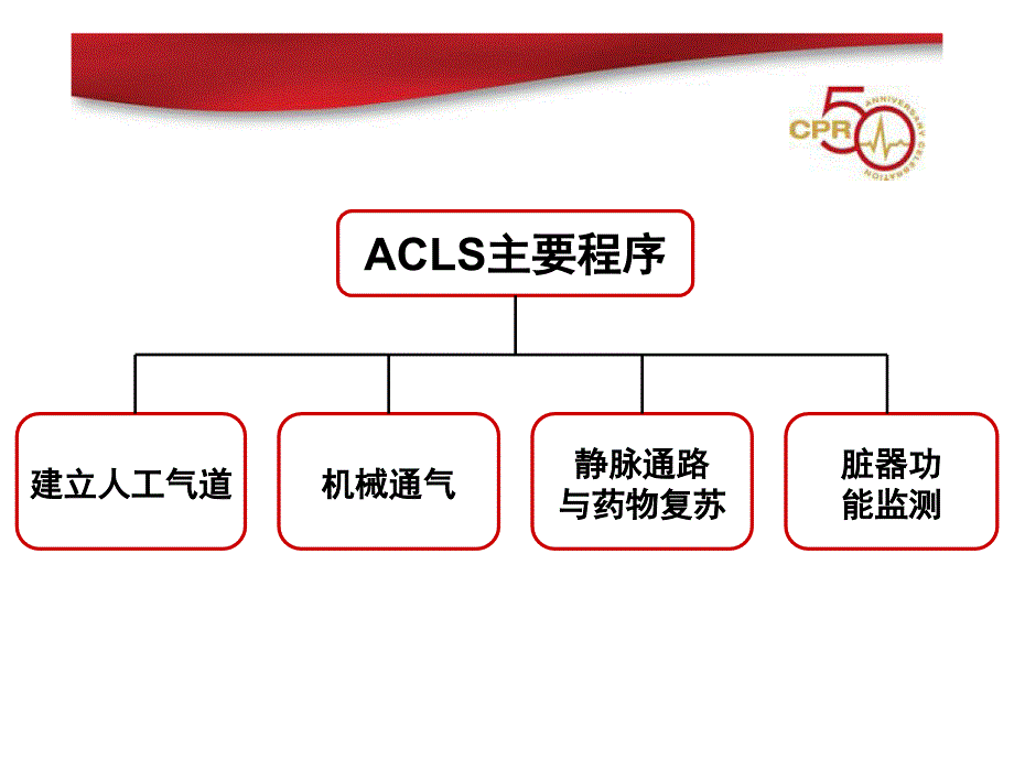 最新成人高级心血管生命支持ACLS主题讲座课件_第4页