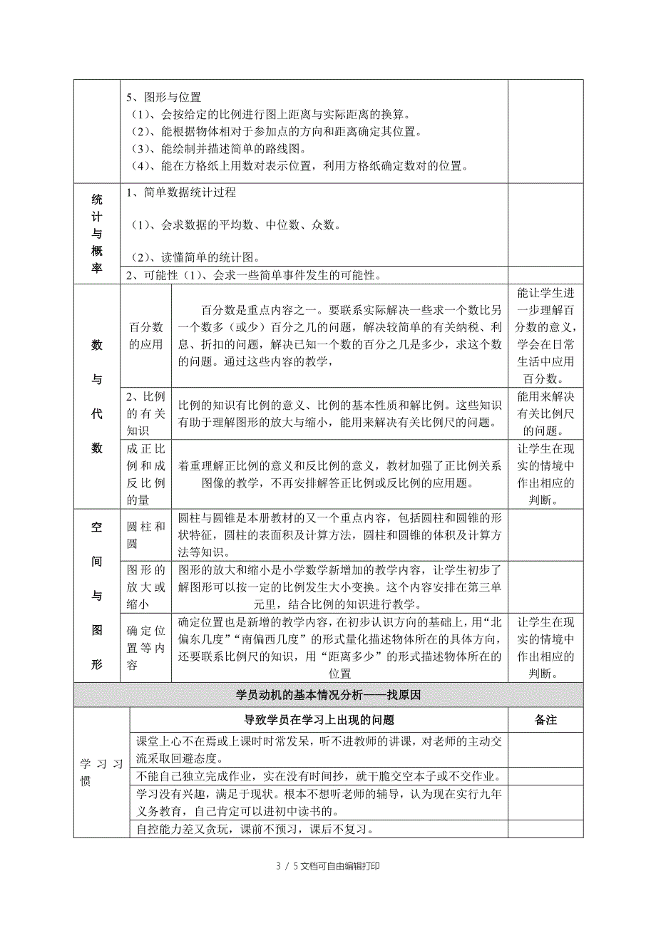 数学学习方案数学表格_第3页