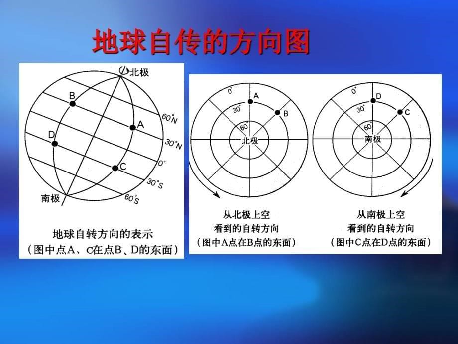 高一地理必修一地球运动的基本形式_第5页