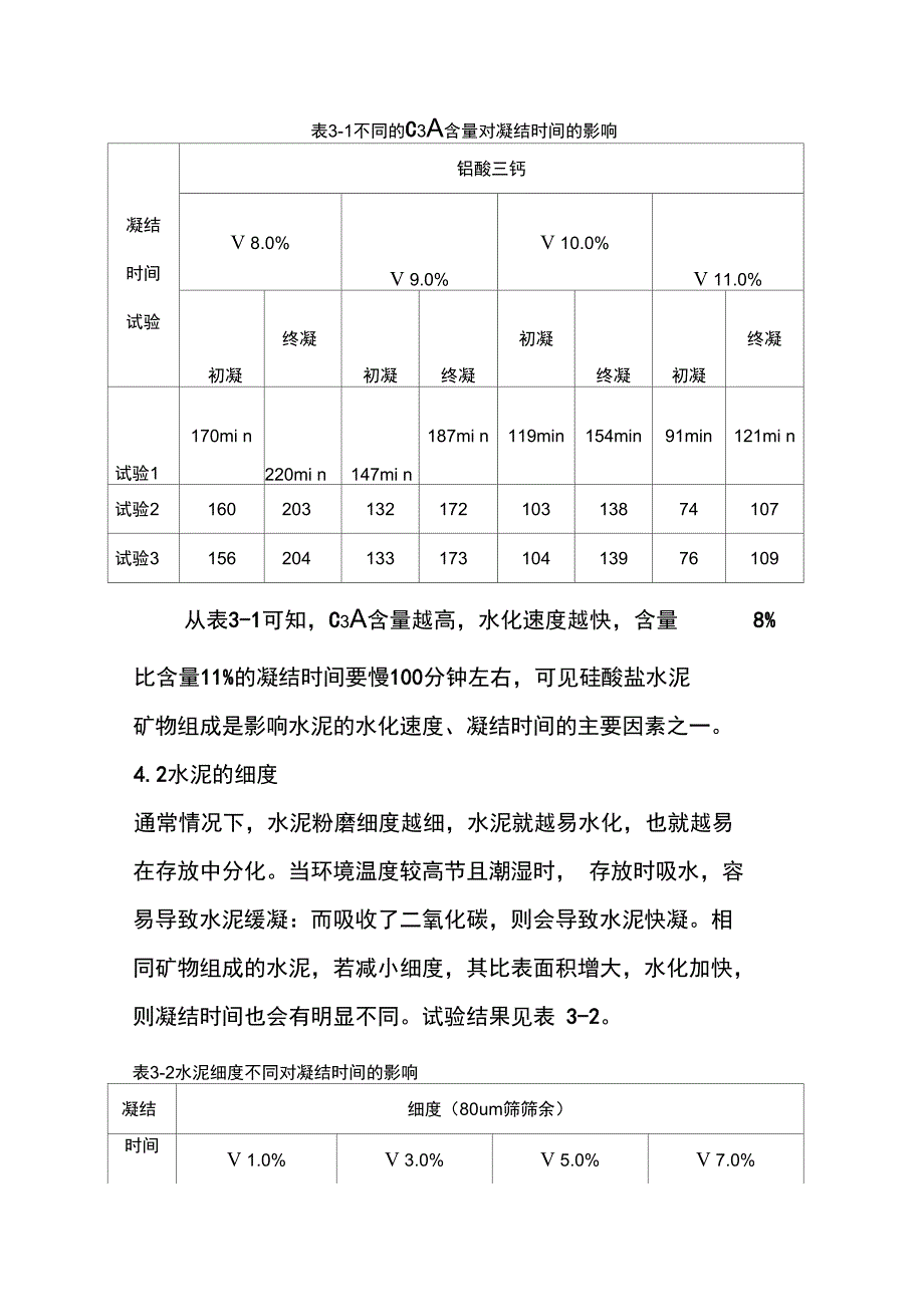 最新水泥凝结时间影响因素资料_第4页