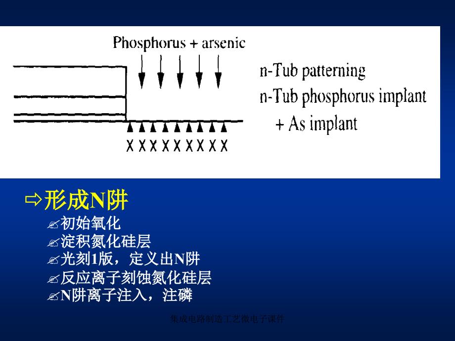 集成电路制造工艺微电子课件_第4页