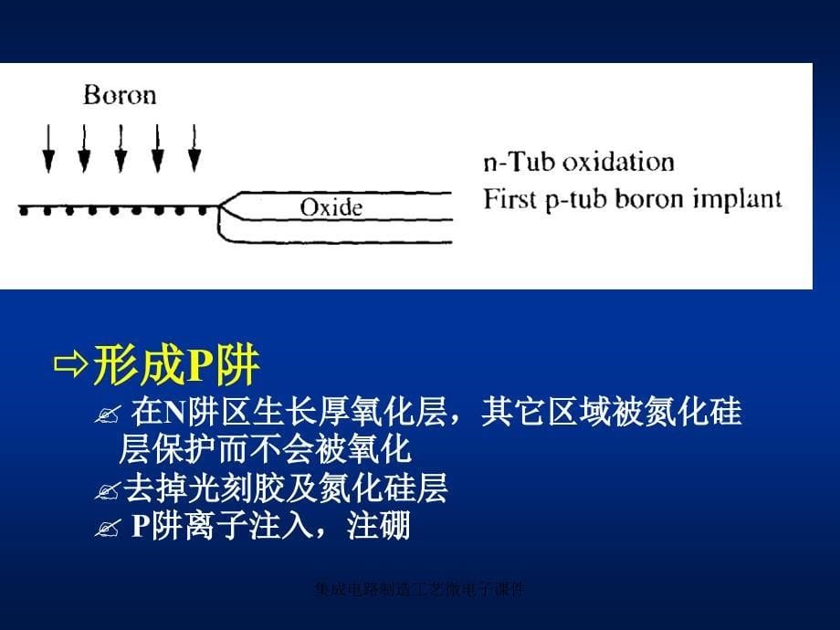 集成电路制造工艺微电子课件_第5页