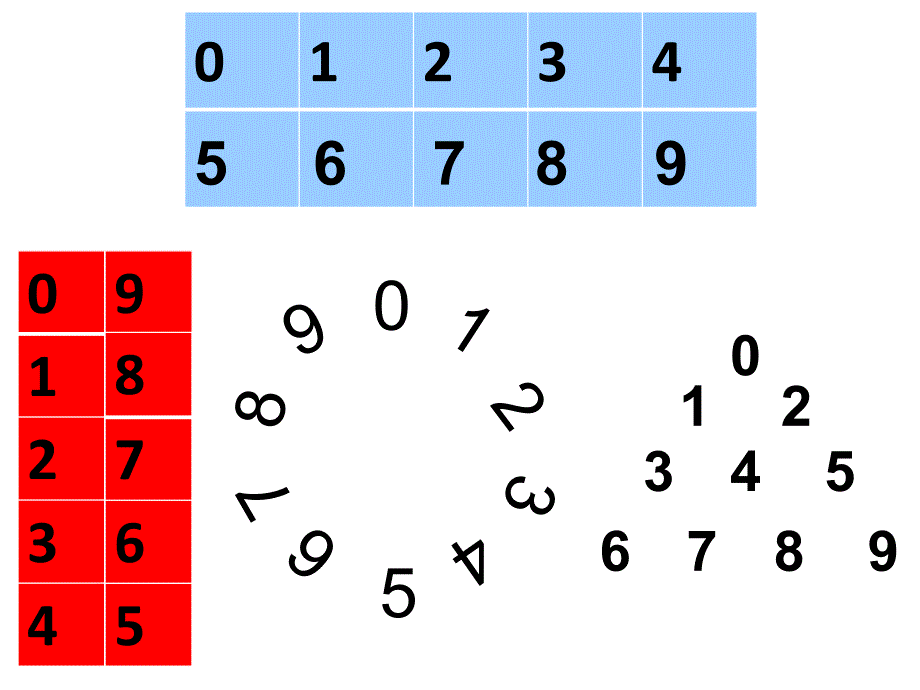 幼儿园中班数学课__课件__《数字宝宝》3_第4页