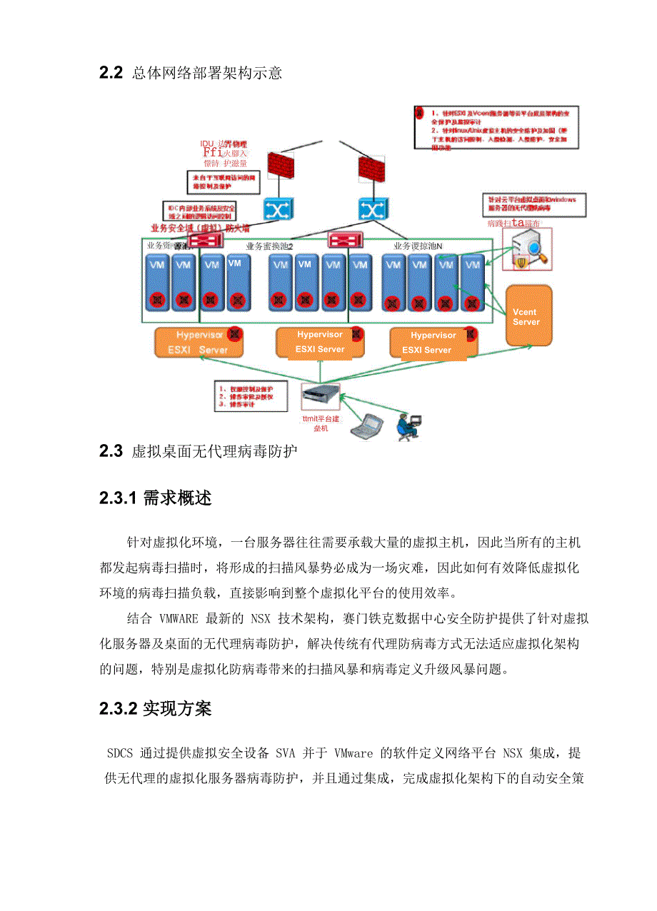 虚拟化平台安全防护方案_第3页